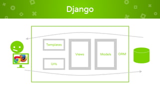 Aplicaciones geográficas con Django - No solo de Javascript viven los ...