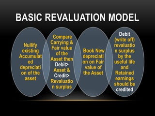 Financial Reporting - Depreciation and Revaluation | PPTX
