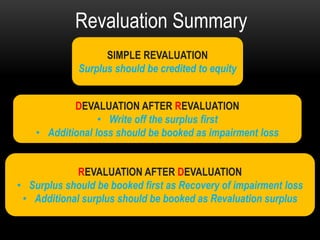 Financial Reporting - Depreciation and Revaluation | PPTX