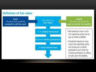 Financial Reporting Assets and their Fair Value | PPTX