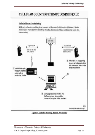 Mobile Cloning Technology
Department of Computer Science & Engineering
K.C.T Engineering College, Kalaburagi-04 Page 13
Figure5. Cellular Cloning Fraud Procedure
 