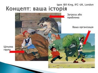 Цільова
група
Загроза або
проблема
Ваша організація
Ідея: Bill King, IFC-UK, London
 