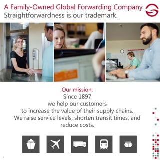 A Family-Owned Global Forwarding Company
Straightforwardness is our trademark.
Our mission:
Since 1897
we help our customers
to increase the value of their supply chains.
We raise service levels, shorten transit times, and
reduce costs.
3
 