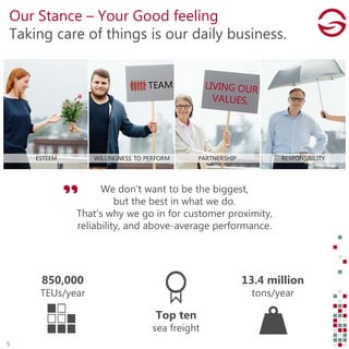 Our Stance – Your Good feeling
Taking care of things is our daily business.
5
We don’t want to be the biggest,
but the best in what we do.
That’s why we go in for customer proximity,
reliability, and above-average performance.
850,000
TEUs/year
Top ten
sea freight
13.4 million
tons/year
5
 