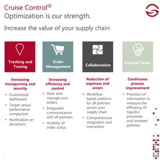 Increase the value of your supply chain:
Cruise Control®
Optimization is our strength.
Tracking and
Tracing
Order
Management Collaboration
Control Tower
Increasing
transparency and
security
 Customized
dashboard
 Target versus
performance
comparison
 Notification on
deviations
Increasing
efficiency and
control
 Steer and
manage your
orders
 Integrated
communication
with all partners
 Visibility of
order status
Reduction of
expenses and
errors
 Workflow-
based platform
for all partners
across your
supply chain
 Comprehensive
integration and
interaction
Continuous
process
improvement
 Provision of
information to
measure the
efficiency of
logistics
processes
and involved
partners
7
 