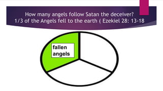 How many angels follow Satan the deceiver?
1/3 of the Angels fell to the earth ( Ezekiel 28: 13-18
fallen
angels
 