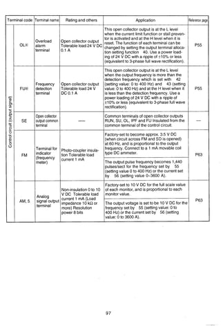 h
m
c
0,.-
cn
C
3
aC
3
3
C.-
3
2.-
0
-
2C
C
0
0
Terminal name
Overload
alarm
terminal
Frequency
detection
terminal
Open collector
output common
terminal
Terminal for
(frequency
meter)
signalOutput
terminal
Terminal code
OLX
FU%
SE
FM
AM'
Rating and others
Open Output
Tolerableload24 Dc
0.1 A
Open collector output
Tolerable load24 V
DC 0.1 A
-
Photo-coupler insula-
tion Tolerable load
current 1 mA
Non-insulation0 to 10
V DC Tolerable load
current 1 mA (Load
impedance 10 Mor
more) Resolution
power 8 bits
Application
This open collector output is at the L level
when the current limit function or stall preven-
tor is activatedand at the H levelwhen it is
reset. The function of each terminal can be
changed by settingthe output terminal alloca-
tion setting function 40. Use a power load-
ing of 24 V DC with a ripple of +I0% or less
(equivalent to 3-phase full wave rectification).
This open collector output is at the L level
when the output frequency is more than the
detection frequency which is set with 42
(setting value: 0 to 400 Hz) and 43 (setting
value: 0 to 400 Hz) and at the H levelwhen it
is less than the detection frequency. Use a
power loading of 24 V DC with a ripple of
f10% or less (equivalent to 3-phasefull wave
rectification).
Common terminals of open collector outputs
RUN, SU, OL, IPF and FU Insulatedfrom the
common terminal of the controlcircuit.
Factory-setto become approx. 3.5 V DC
(when circuit across FM and SD is opened)
at 60 Hz, and is proportional to the output
frequency. Connect to a 1 mA movable coil
type DC ammeter.
The output pulse frequency becomes 1,440
pulses/sect for the frequency set by 55
(setting value 0to 400 Hz) or the current set
by 56 (setting value 0-3600 A).
Factory-setto 10V DC for the full scale value
of each monitor, and is proportionalto each
monitor value.
The output voltage is set to be 10 V DC for the
frequency set by 55 (settingvalue: 0 to
400 Hz) or the current set by 56 (setting
value: 0 to 3600 A).
Reference page
P55
P55
-
P63
P63
 