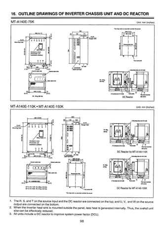16. OUTLINE DRAWINGSOF INVERTER CHASSIS UNIT AND DC REACTOR
MT-A140E-75K Unit: mm (inches)
The h a t rhk b mounledoulsidslhe panel.
wl. 4% (88I b )
DC Reactor wunrv)
MT-A140E-11OK MT-A140E-150K Unit: mm (inches)
mum?
DC Reactorfor MT-A140-110K
Ru
DC Reactorfor MT-A140-150K
1. The R. S. and T on the source input and the DC reactorare connectedon the top; and U, V, and W on the source
output are connected on the bottom.
2. When the inverter heat sink is mountedoutside the panel, less heat is generated internally.Thus, the overall unit
size can be effectively reduced.
3. All units include a DC reactor to improve system power factor (DCL).
 