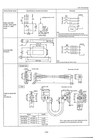 Unit: mm (inches)
Radio noise filter
FR-BIF.-200V series
FR-BIF-H...400V
series
Name (model name)
( Leakage current:
NFB
Specifications, structure and others
lnverter
n
Remarks
2 -
FR-BIF
Note:
1. It can not be connectedto the output side of the inverter.
2. Cuttheleadwirestoheshortest possiblelength,andconnectthem
to the terminal blockof the inverter.
IStraight type 1
2-$3.5 lnverter side
2 0 . 0 8 1
Parameter unit side
Inverter side Parameter unit side
62A I
 
