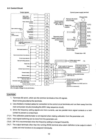 8.3 Control Circuit
Output signals
........................................
I Alarm output
(Change-over
contactoutput)
Open collector outputs
Common
Running
RUN
IOpen collectoroutputs
('4)
frequency
Instantaneous
power failure IPF
Controlpower
voltage rated at
441 to 460 V
I
i
Control power supplyterminal
Calibrationpotentiometer('1)
(lawiokn)
I
-+SD
Charge lamp
Removethe short-
circuit bridge. 0
I RL
i
I
Multi-speed selection RM
i
Separatepower
supply used as the
controlpower
supply
-Y Terminalblock
Removethe short-
circuit bridge.
Thread size = M4
I Secondaccel./decel. time selection
1 Currentinput selection
I Start self-holdingselection s o :I * ', • Analog signal output (.5)
,----___------__,
I I - I 1 ------------L! *(OtoIOVDC)I ,
I
I
Output stop
i Reset
damaged if terminals
I (Contact inputcommon) 10I10Eand 5 are
onnected. Beware of
i Forwardrotation
I
i
Reverse rotation
Jcg modelexternal thermal
I relay input select Currentinput (4 to 20 mADC)
i Automatic restalt after inetantaneous (Commonis terminal5)
power failure select
I External transistor common
(switchedbetween 0 to 5VDC and 0 to
Control input signals (Common is terminal 5)
(Do not apply voltage to any terminals.)
-1
1. Terminals SD and 5, which are the common terminals of the I10 signals.
Must not be grounded at the terminals.
2. Use shielded or twisted cables for connectionto the control circuit terminals and run them away from the
main and power circuits (includingthe 200V relay sequence circuit).
3. Since the frequency setting signals are micro currents, use two parallel micro signal contacts or a twin
contact to prevent a contact fault.
('1) 4. This calibration potentiometeris not required when makingcalibration from the parameter unit.
(*2) 5. Input signal switching can be done from the parameter unit.
('3) 6. 2W 1K is recommendedwhen the frequencysetting is changed frequently.
(*4) 7. The output terminals other than the running (RUN) terminal allow alarm definition to be output in alarm
codes and nine functions to be assigned individually.
 