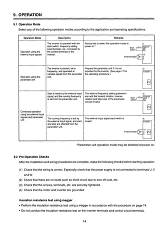 9. OPERATION
9.1 Operation Mode
Select any of the following operation modes accordingto the application and operating specifications:
3
*Parameter unit operation mode may be selected at power on.
9.2 Pre-OperationChecks
After the installationand wiring proceduresare complete, makethe following checks before starting operation:
Remarks
Factory-setto selectthis operation mode at 1)
power on.' Inverter
2 Z h771Potentiometer
Prepare the parameter unit if it is not 2)
providedfor the inverter.(See page 17 for Inverter
the operating procedure.)
The external frequency setting potentiom- 3)
eter and the forward rotation, reverse Inverter
rotationand stop keys of the parameter 2;Ch 751unit are invalid.
The externalinput signal start switch is 4)
invalid. Inverter
Potentiometer
Operation Mode
Operation using the
external input signals
Operation usingthe
parameter unit
Combinedoperation
using the external input
signalsand parameter
unit
(1) Checkthat the wiring is correct. Especially check that the power supply is not connectedto terminals U, V
and W.
(2) Check that there are no faults such as short circuit due to wire off-cuts, etc.
(3) Check that the screws, terminals, etc. are securely tightened.
(4) Check that the motor and inverter are grounded.
Description
The inverter is operated with the
start switch, frequency setting
potentiometer, etc. connectedto
the controlterminals of the
inverter.
The inverter is started, set~n
frequency, and operatedat
variable speed from the parameter
unit.
Start is made by the externalinput
signal, and the runningfrequency
is set from the parameter unit.
The running frequency is set by
the externalinputsignal, and start
and stop are effectedfrom the
parameter unit.
Insulationresistancetest using megger
Performthe insulation resistancetest using a megger in accordancewith the procedure on page 74.
Do not conduct the insulation resistancetest on the inverterterminals and control circuit terminals.
 