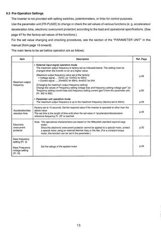 9.3 Pre-Operation Settings
The inverter is not provided with setting switches, potentiometers, or links for control purposes.
Use the parameter unit (FR-PU02E)to change or check the set values of various functions (e. g. acceleration1
deceleration time, electronic overcurrent protector) according to the load and operational specifications. (See
page 47 for the factory-set values of the functions.)
For the set value changing and checking procedures, see the section of the "PARAMETER UNIT" in this
manual (from page 19 onward).
The main items to be set before operation are as follows:
Ref. Page
p.58
p.60
p.49
p.49
p.50
p.49
Item
Maximum output
frequency
Acceleratioddec
eleration time
Electronic
overcurrent
protector
Base frequency
setting (Pr. 3)
Base Frequency
voltage setting
(Pr.19)
Description
External input signal operation mode
The maximum output frequency is factory-set as indicated below. The setting must be
changed when the inverter is run at a higher value.
(Maximum output frequency value set at the factory)
* Voltage signal .....5VDC (or 10VDC) for 60Hz
* Current signal .....20mADC for 60Hz, 4mADC for OHz
(Changing the maximum output frequency setting)
Change the values of "frequency setting voltage bias and frequency setting voltage gain" (or
"frequency setting current bias and frequency setting current gain") from the parameter unit.
(Pr. 902 to 905)
Parameter unit operation mode
The maximum output frequency is up to the maximum frequency (factory-set to 60Hz).
Factory-set to 15 seconds. Set the required value if the inverter is operated at other than the
above value.
The set time is the length of time until when the set value in "acceleration/deceleration
reference frequency Pr. 20" is reached.
Note: The operationalcharacteristics are based on the Mitsubishi standard squirrel-cage
motor.
Since the electronic overcurrent protector cannot be applied to a special motor, protect
a special motor using an external thermal relay or the like. (For a constant-torque
motor, this function can be set in the parameter.)
Set the ratings of the applied motor
 