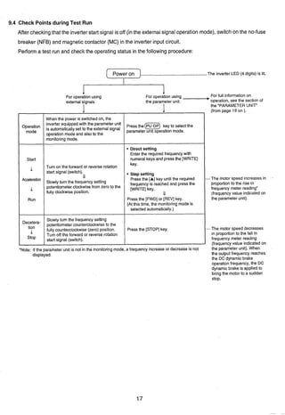 9.4 Check Points during Test Run
After checking.thatthe inverterstart signal is off (inthe external signaloperation mode), switch on the no-fuse
breaker (NFB) and magnetic contactor (MC) in the inverter input circuit.
Perform a test run and check the operating status in the following procedure:
Power on ........................................The inverter LED (4 digits) is lit
+For operation using
externalsignals
I
4
For operation using For full information on
the parameter unit -operation, see the section of
I the "PARAMETER UNIT"
1 1 (from page 19 on ).
When the power is switched on, the
Operation
inverter equipped with the parameter unit
I mode 1is automaticallyset to the external signal
o~erationmode and also to the
Tum on the forward or reverse rotation
start signal (switch).,,
I 2.setting
press the (PU key to select the
parameter unit operation mode.
Start
Press the [FWD]or [REV] key.
(At this time, the monitoring mode is
selectedautomatically.)
donitoring mode.
Acceleration
Slowly turn the frequency setting
counterclockwiseto the
fully counterclockwise(zero) position. Press the [STOP] key.
Turn off the forward or reverse rotation
start signal (switch).
'Note: If the parameter unit is not in the monitoringmode, a frequency increase or decrease is not
displayed
Direct setting
Enter the requiredfrequency with
numeral keys and press the [WRITE]
....The motor speed increases in
proportionto the rise in
frequency meter reading"
(frequencyvalue indicated on
the parameter unit).
U
Slowly turn the frequency setting
potentiometerclockwisefrom zero to the
fully clockwise position.
....The motor speed decreases
in proportion to the fall in
frequency meter reading
(frequencyvalue indicated on
the parameter unit). When
the output frequency reaches
the DC dynamic brake
operation frequency, the DC
dynamic brake is applied to
bring the motor to a sudden
stop.
press the [i]key until the required
frequency is reached and press the
key.
Il
 