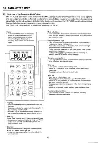 10. PARAMETER UNIT
10.1 Structure of the Parameter Unit (Option)
The FR-PU02Eparameter unit is installed to the MT-A series inverter or connected to it by a cable (option)
and allows operation to be performed, functions to be selected (set values to be readlwritten), the operating
status to be monitored, and alarm definitionto be displayed. In addition, the FR-PU02Ehas a troubleshooting
function, help function and parameter graphic display function.
The FR-PU02Eparameter unit is hereinafter referredto as the PU.
,Display
13 character x 4 line liquid crystal display
screen for showing parameter graphic
display and troubleshooting as well as
monitoring 20 types of data such as
frequency, motor current and I10terminal
states.
I Y
I l l l ~ l ~ l l l I l l l l l l l l l I
1
60.OOH~.STF FWD PU ,
Mode select keys
Used to select the PU operation and external operation (operation
using switches, frequency setting potentiometer, etc.), setting mode
and monitoring mode.
Frequency change keys
Used to continuously increase or decrease the running frequency.
Hold down to change the frequency.
Press either of these keys on the setting mode screen to change
the parameter set value sequentially.
On the monitoring, parameter or help menu screen, these keys are
used to move the cursor.
Hold down the key and press either of these keys to
advance or return the display screen one page.
Operation command keys
Used to give forward rotation, reverse rotation and stop commands
in the parameter unit operation mode.
@@mq-- WriteUsedkeyto write a set value in the setting mode.
Serves as a clear key in the all parameter clear or alarm history
clear mode.
Acts as a reset key in the inverter reset mode.
Read key
Used also as a decimal point key.
Acts as a parameter number read key in the setting mode.
Serves as an item select key on the menu screen such as param-
eter list or monitoring item list.
Acts as an alarm definition display key in the alarm history display
mode.
Serves as a command voltage read key in the calib;ation mode.
-Function and numeral keys
Used to select the basic functions and enter the frequency,
parameter number and set value.
- Help key
Used to call the help menu screen for selection of any
help item.
Acts as a monitoring list or parameter list display key in
the monitoring or setting mode.
Press this key on any parametersetting screen to call
the corresponding parameter graphic display screen.
- Shift key
Usedto shifttothe nextiteminthe settingor monitoringmode.
Press this key together with either of the A and V keys
on the menu screen to shift the display screen one
page forward or back.
-Clear key
Usedtoclearset dataor awrongvalue inthe settingmode.
Acts as a graphic display stop key.
Press only when returning from the help mode to the
previous mode.
 