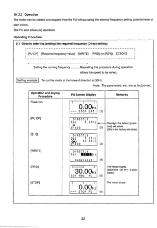 10.2.2 Operation
The motor can be started and stoppedfrom the PUwithout using the external frequency setting potentiometeror
start switch.
The PU also allowsjog operation.
3
Operating Procedure
(1) Directly entering (setting) the required frequency (Direct setting)
. . . . . . . . . . . . . . . . . . . . . . . . . . . . . . . . . . . . . . . . . . .
I I '
j [PU OP] [Requiredfrequency value] WRITE] [FWD] (or [REV]) [STOP:
I
I
I
I
I
I _ _ _ _ _ _ _ _ _ _ _ _ _ _ _ _ _ _ _ _ _ _ _ _ _ _ _ _ _ _ _ _ _ _ _ _ _ _ _ _ _ _ _ _ _ _ _ _ _ _ _ _ _ _ _ _ _ _ _ _ _ _ _ _ I
Setting the runningfrequency ...........Repeatingthis procedureduring operation
allows the speed to be varied.
Setting example To run the motor in the forward direction at 30Hz.
Note: The parameters, etc. are as factory-set.
Operation and keying
Procedure
Power on
[PU OP]
@a
[WRITE]
[FWD]
[STOP]
PU Screen Display
STOP E X T (1)
D l RECTLY
0 . OOHz
0 - 4 0 0
0 . OOHz
(3)
IIIIIIIII
S T F FWD PU (5)
S T O P PU (6)
Remarks
Displays the latest (previ-
ous) set value.
(OHzinthefactorysetstate)
The motor starts.
(900rlmin for t'.: 4-pole
motor)
The motor stops.
 