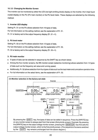 10.2.3 Changing the Monitor Screen
The invertercan be monitoredby either the LED (red light emitting diode) display on the inverter,the 5-digit liquid
crystal display on the PU (PU main monitor) or the PU level meter. These displays are selected by the following
method: 3
1. Inverter LED display
Setting Pr. 51 on the PU allows selection from 16types of data.
For full informationon the setting method, see the explanation of Pr. 51.
Pr. 51 is factory-setto the output frequency display (Pr. 51 =I).
2, PU level meter
Setting Pr. 53 on the PU allows selection from 15types of data.
For full informationon the setting method, see the explanation of Pr. 53.
Pr. 53 is factory-set to the output frequency display (Pr. 53 =I).
3. PU main monitor
5 types of data can be selected in sequence by the SHIFT key as shown below.

Among the five monitor screens, the fifth monitorscreen (selective monitoring)allows selectionfrom 12types
of data such as the frequency set value and runningspeed.
f
Additionally, Pr.52allowsselectionfromfour typesof datasuchasthe loadmeterandcumulativeoperationtime.
For full informationon the select items, see the explanation of Pr. 52.
1 (1) Monitor selection in the factory-set state
Example
I _ - _ _ - _ _ _ _ - - - - _ _ _ _ - - - - - - - - - - - - - - - - - - - - -
I
I
I
(~irstpriot!ity screen) (Firstpriontyt screen)
S T O P E X T (30)
(Outputvoltage monitor)
4
I
I
I
I (SHIFT) I O T H E R S I @&@ ALARM HISTORY]
2 U V T 6
By pressingthe [m]key,five types of data can becalled in sequence. Pressthe [WRITE] key
on any monitor screento always start from that screen (first priorityscreen). Example: By pressing
the [WRITE] key on the output voltage monitor screen, pressingthe C f i 0 m ) keyfirst callsthe
outputvoltage monitorscreen, which isthe first priorityscreen. (The sequenceof screens switched
by the cm) key remains unchangedfrom the above diagram.)
 