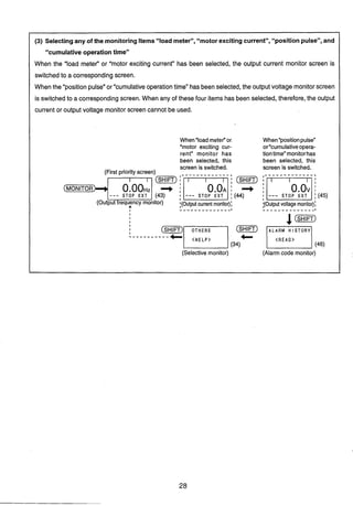 (3) Selectingany of the monitoringItems"load meter", "motor excitingcurrent", "positionpulse",and
"cumulative operationtime"
When the "load meter" or "motor exciting current" has been selected, the output current monitor screen is
switched to a correspondingscreen.
When the "positionpulse"or "cumulativeoperationtime" hasbeenselected, the outputvoltage monitorscreen
is switched to a corresponding screen. When any of these four items has been selected, therefore,the output
current or output voltage monitor screen cannot be used.
When"loadmeter"or. When"positionpulse"
"motor exciting cur- or"cumulativeopera-
rent" monitor has tiontime" monitorhas
been selected, this been selected, this
screen is switched. screen is switched.
(First priority screen) -_---___-----.
(SHIFT)
--- ---
I - _ - - _ _ - _ - - - _ _ _ I - _ - _ _ _ _ _ _ _ _ _ _ _ I
I
I
I
I
I
I
L _ _ _ _ - - - - - -
(Selective monitor) (Alarm code monitor)
 