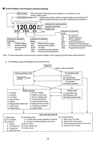 Screen Display in the Frequency Monitoring Mode
EXT : Externaloperation
Indicates the operation PUj : PUjog operation
EXTj : Externaljog operation
STF : Forward rotation FWD : During forward rotation NET : Computer, PC link operation
STR : Reverse rotation REV : During reverse rotation PU+E : PUIexternalcombinedoperation
--- : No command or STOP : At a stop PRG : Programmedoperation
both ON JOGf : During forward jog operation
JOGr : During reversejog operation
-[~ain monitor1 : Allows 20 types of data (note) to be monitored, e. g. frequency, motor
current, output current.
-1~evel meter](display in %) : Likethe main monitor, allows 15types of data to be monitoredin %.
(Differentdata from those in the main monitoringcan be selected.)
Note: For more informationon the 20 monitor screens available, refer to page 59 (monitor/output signal selection).
*
e The following modes are displayed on the parameter unit:
t t fI PU : PU operation
mode.
IIIIIIIIIIIIIIIIIIIII
120.00STF FWD PU
(1) Direct in
Monitoring mode
[Setting ] ]I (3)(2) JogCombinedoperationPU/exter-
nal operation 1
(power on)
(4) Specialoperation
Indicatesthe stall prevention
function is activated.
z:rDisplayunitl
Externaloperation mode
Monitoringmode Setting mode
1 f monitor 9 DC bus voltage (1) Parameter read
2 l monitor 10 Output current peak (2) Parameterwrite
3 V monitor 11 DC bus voltage peak (3) Graphicdisplaymode
(48)
PU operation mode
4 Alarm history 12 Thermal load factor I
Indicatesthe operation
5 Speed 13 Input terminal monitor
6 Regenerativebrake duty 14 Output terminal monitor
7 Input power 15 Frequency command' 1 I. .
8 Output power 16 Output torque 1
I$- $- +Help mode (see page 34)
(1) Monitoring (4) Parameter clear (8) Troubleshooting
(2) PU operation 1) 0to 899 clear (exceptcalibrationfunctions) 1) Motor does not rotate.
(3) Parameter 2) All clear (including calibrationfunctions) 2) Speed does not increase.
1) Setting (5) Alarm history 3) Acceleration/deceleration time is long.
2) Parameter list (6) Alarm history clear 4) Output current is large.
3) Change list (7) Inverter reset
4) Initialvalue list
 