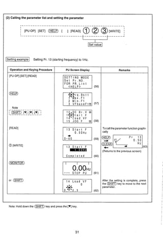 (2) Calling the parameter list and setting the parameter
C - - - _ - - - - - - - - - - - - - - - - - - - - - - - - - - - - - - - - - - - - - - - - - - - - - - - - - - - - -
[PU OP] [SET] (KP][ ] [READ] aa@[WRITE]
I
'--------------------------------- - - - - - - - J
Set valuew
Isetting example1 Setting Pr. 13 (startingfrequency) to 1Hz.
Operation and Keying Procedure
[PU OP] [SET] [READ]
(HELP)
Note
I - - - - - - - - - - - - - - - - -
(rn)[V] [V] [V];1- - - - - - - - - - - - - - - - - !
[READ]
@ [WRITE]
(-1
or (m)
Note: Hold down the (SHIFT) key and press the [V] key.
PU Screen Display
SETTING MODE
S e t Pr.NO.
FOR P R . L i s t
< H E L P >
Remarks
13 S t a r t F To callthe parameterfunction graphi-
0 . 5 0 H z cally
(CLEAR)
(63)
(Returns to the previous screen)
14 L o a d V F
(62)
After the setting is complete, press
the (SHIFT)key to move to the next
parameter.
 