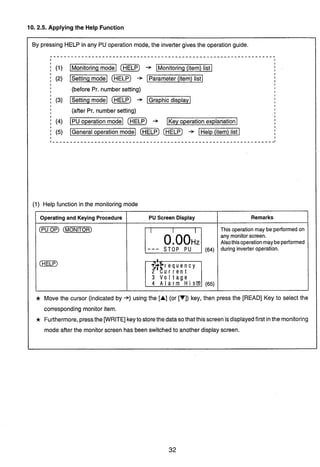 10.2.5. Applying the Help Function
By pressing HELP in any PU operation mode, the inverter gives the operation guide.
.................................................................
I I
j (1) [~onitoringmodel (m)-t onitorin^ (item) list1
I
I
j (2) ((HELP) + Iparameter (item) list1
I
I
I
I I
I I
I (before Pr. number setting) I
j (3) lSeningmodel (w)+ [Graphic display]
I
I
I
1 I
I I
I (after Pr. number setting) I
j (4) PU operation model (HELP) + 1~ e yoperation explanationI
I
j (5)
Operatingand Keying Procedure
(WP](-R]
(HELP)
I
I
I .
General operation mode] (m)(-1 + I el^ (item) list] I
I I
I - - - - - - - - - - - - - - - - - - - - - - - - - - - - - - - - - - - - - - - - - - - - - - - - - - - - - - - - - - - - - - - - l
(1) Help function in the monitoring mode
* Move the cursor (indicated by +) using the [A] (or [V]) key, then press the [READ] Key to select the
corresponding monitor item.
* Furthermore,pressthe [WRITE]keytostorethe datasothat this screenisdisplayedfirst inthe monitoring
mode after the monitor screen has been switchedto another display screen.
PU Screen Display
ST 0 P PU (64)
Remarks
This operation may be performedon
any monitor screen.
Alsothisoperationmaybeperformed
during inverter operation.
 