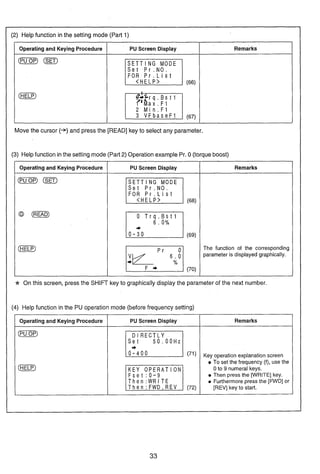 (2) Help function in the setting mode (Part 1)
Move the cursor (+) and press the [READ] key to select any parameter.
(3) Helpfunction inthe setting mode (Part2) Operation example Pr. 0(torqueboost)
Operating and Keying Procedure
(PUOP)(SEZ)
(HELP)
-Sr On this screen, pressthe SHIFT key to graphically display the parameter of the next number.
(4) Help function in the PU operation mode (beforefrequency setting)
PU Screen Display
Set P r . N O .
FOR P r . L i s t
2 M i n . F I
Operating and Keying Procedure
( i m p )
0 -
(HELP)
Remarks
PU Screen Display
Set P r . N O .
FOR P r . L i s t
0 T r q . B s t 1
6 . 0 %
F + (70)
Remarks
The function of the corresponding
parameter is displayed graphically.
Remarks
b y operation exp~anationscreen
a To set the frequency (f), use the
0 to 9 numeral keys.
a Then press the pRITE] key.
a Furthermorepress the [FWD]or
[REV] key to start.
Operating and Keying Procedure
(P-)
PU Screen Display
Dl R E C T L Y
0 - 4 0 0I..--.1(71)
Fse t : 0 - 9
Then:WRITE
 