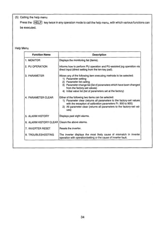 (5) Calling the help menu
Pressthe (HELP)keytwice inany operation modeto callthe help menu, with which variousfunctionscan
be executed.
Help Menu
Function Name
1. MONITOR
2. PU OPERATION
3. PARAMETER
4. PARAMETER CLEAR
5. ALARM HISTORY
6. ALARMHISTORYCLEAR
7. INVERTER RESET
8. TROUBLESHOOTING
1
Description
Displaysthe monitoringlist (items).
Informs how to perform PU operation and PU-assistedjog operation via
direct input (direct settingfrom the ten-key pad).
Allows any of the following item executingmethodsto be selected:
1) Parametersetting
2) Parameterlist calling
3) Parameterchangelist(listof parameterswhich havebeenchanged
from the factory-setvalues)
4) Initialvalue list (list of parameters set at the factory)
Either of the followingtwo items can be selected:
1) Parameter clear (returns all parameters to the factory-set values
with the exception of calibration parameters Pr. 900 to 905)
2) All parameter clear (returns all parameters to the factory-set val-
ues)
Displayspast eight alarms.
Clearsthe above alarms.
Resetsthe inverter.
The inverter displays the most likely cause of mismatch in inverter
operationwith operationlsettingor the cause of inverterfault.
 