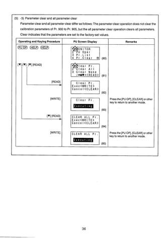 (5) -3) Parameterclear and all parameter clear
Parameterclear andall parameterclear differasfollows:The parameterclearoperationdoes notclearthe
calibration parametersof Pr. 900 to Pr. 905, but the all parameterclear operationclears all parameters.
Clear indicates that the parametersare set to the factory-setvalues.
Operating and Keying Procedure
( O F
PU Screen Display Remarks
Pressthe [PU OP], [CLEAR] or other
key to returnto another mode.
Pressthe [PU OP], [CLEAR] or other
key to returnto another mode.
3 C l e a r None
Exec<WRITE>
Cancel<CLEAR>
[WRITE]
[Vl [READ1
[WRITE]
*
C l e a r P r .
(83)
C L E A R ALL P r .
Exec<WRITE>
Cancel<CLEAR>
/(84)
C L E A R ALL P r .
(85)
 