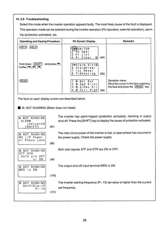10.2.6 Troubleshooting
Selectthis modewhen the inverteroperationappearsfaulty. The most likelycause of the fault is displayed.
Thisoperation modecanbeselectedduringthe inverteroperation (PUoperation,externaloperation), alarm
trip (protection activated), etc.
The fault on each display screen are described below.
M. NOT RUNNING (Motor does not rotate)
M . N O T RUNNING
The inverter has alarm-tripped (protection activated), resulting in output
A L A R M shut-off. Pressthe [SHIFT] keyto displaythe cause of protectionactivated.
I n d i c a t e d
< S H I FT>
The maincircuit powerof the inverter is lost, or open phase has occurred in
NO I I P Power the power supply. Checkthe power supply.
o r Phase L o s s
M.NOT RUNNING Both start signals STF and STR are ON or OFF.
STF, S T R
b o t h a r e OFF
I I I (99)
M . N O T R U N N I N G The output shut-off input terminal MRS is ON.
MRS i s ON
1(100)
M . N O T R U N N I N G The inverterstarting frequency (Pr. 13) set value is higher than the current
S e t F < S t a r t F
P r . 1 3
1set frequency.
(101)
Operating and Keying Procedure
=(HELP)
Holddown (SHIFT)and press [V]
further [V][V][V]
(READ)
PU Screen Display
3 P r . L i s t
6 A l a r m c l e a r
7 I n v . R e s e t
2 M.Spd E r r o r
3 M . A I D e c E r r
Remarks
Symptom menu.
Movethecursortothe itemmatching
the fault andpressthe (READ) key.
 