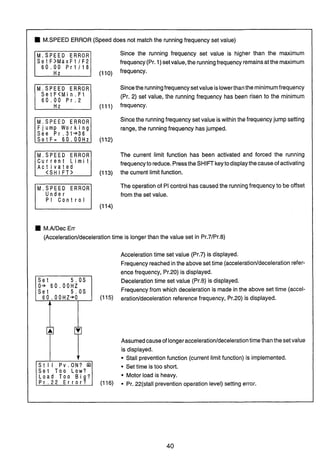M.SPEED ERROR (Speed does not match the runningfrequency set value)
Since the running frequency set value is higher than the maximum
SetF>MaxFlIF2 frequency(Pr. 1)setvalue, the runningfrequencyremainsatthe maximum
6 0 . 0 0 Pr1118
(110) frequency.
Sincethe runningfrequencysetvalue islowerthanthe minimumfrequency
S e t F < M i n . F l
6 0 . 0 0 P r . 2
(Pr. 2) set value, the running frequency has been risen to the minimum
(111) frequency.
Sincethe runningfrequency set value iswithin the frequencyjump setting
Fjump W o r k i n g range, the runningfrequency has jumped.
S e e P r . 3 1 + 3 6
The current limit function has been activated and forced the running
C u r r e n t L i m i t
A c t i v a t e d
frequencyto reduce. Pressthe SHIFTkeytodisplaythecauseof activating
(113) the current limit function.
The operation of PI control has causedthe runningfrequency to be offset
Under from the set value.
PI C o n t r o l
(114)
M.A/Dec Err
(Acceleration/decelerationtime is longer than the value set in Pr.7lPr.8)
Accelerationtime set value (Pr.7) is displayed.
Frequencyreachedinthe above set time (acceleration/decelerationrefer-
ence frequency, Pr.20) is displayed.
S e t 5 . 0 s
0+ 60.00HZ
S e t 5 . 0 s
60.00HZ+O ,
Decelerationtime set value (Pr.8) is displayed.
Frequencyfrom which deceleration is made inthe above set time (accel-
(115) erationldeceleration reference frequency, Pr.20) is displayed.
A
[A] [v]
Assumedcauseof longeraccelerationldecelerationtimethanthe setvalue
is displayed.
'I Stall preventionfunction (current limit function) is implemented.
Set time is too short.
Set Too L o w ?
Motor load is heavy.
(116) Pr. 22(stall preventionoperation level) setting error.
 
