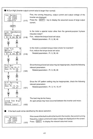 M.Curr.High (Inverter output current value is larger than normal)
SHIFT
5'Low Impedance
M o t o r ?
ILow T r q
M o t o r ?
T r q . B s t
S e t t i n g E r r ?
S e e P r . 0 , 3 8 ,
V I F S e t t i n g
E r r o r ?
S e e P r . 3 , 1 4 ,
Load Too B i g ?
o u t p u t
First, the running frequency, output current and output voltage of the
inverter are displayed.
(117) Press the [ M I key to display the assumed cause of large output
current.
Is the motor a special motor other than the general-purpose 3-phase
induction motor?
(118)
Ifso, reduce the torque boost set value.
Related parameters : Pr. 0, 38, 46
Is the motor a constant-torque motor (motor for inverter)?
If so, reduce the torque boost set value.
(119)
Related parameters : Pr. 0, 38, 46
Since the torqueboost set value maybe inappropriate,check the following
relevant parameters:
(120)
Related parameters : Pr. 0, 38, 46
Since the V/F pattern setting may be inappropriate, check the following
relevant parameters:
(121
Related parameters : Pr. 3, 14, 19, 47
The load may be too heavy.
An open phase may have occurred between the inverter and motor.
If the fault could not be identified by the above operation.
Ifthe causeof thefaultcould notbefound inthe inverter;thecurrentrunning
frequency, output current and output voltage are displayed on the screen.
(123)
Press @m)to display the relevant assumed cause.
 