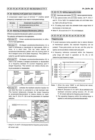 rPr.24 1Msee descriptionof Pr. 4. Pr. 24-Pr. 36
I-28 Selectinq multi-speedinput compensator- -
A compensator signal input at terminal "1" enables speed
(frequency)compensatorto be made to multi-speedsettings.
[=I Selecting accelerationldeceleration patterns
Set value
0
1
Differentacceleration/decelerationpatternsare provided.
Compensator by auxiliary input
N o t c o m p e n s a t e d (factory-set value)
Can be c o m p e n s a t e d
The selection will dependon the application.
0-1 (linear acceleration/deceleration) is effec-
tive for most applications.
0- (S-shaped acceleration/deceleration A) is
used to accelerate or decelerate to high-speeds. 60Hz or
more, in a short time. This set value selects an
acceleration/deceleration pattern with the turning point of
the S-shaped curve at fb (base frequency). his pattern is
suited for use with machine tools applications.
.[set v a l u e 7 (S-shaped acceleration/deceleration €3) is
used to set constant, S-shaped acceleration or deceleration
at a frequency between f2 (current frequency) and f l
(target frequency). This function can reduce shocks aris-
ing at accelerationor deceleration.
IpiiGq -1 1-1
(linear accalerallow IS-shaped acceleratiow IS-shapedacmleratlow
deceleration) decelerationA) deceleration8)
0 - I
Time
30 Setting regenerativebrake
Externalbrakeresistorselection Maximumregenerativebrakeduty ?
lTo use optional brake unit and brake resistor, set Pr. 30 to 1
/'
and Pr. 70 for %ED. For standard brake unit and brake resis-
tor, %ED is 5% (30 sec/lO min).
lPr. 70 setting must match the allowable brake usage factor of
the transistor in the brake unit.
lWhen Pr. 30 is set to be 0. Pr. 70 is not displayed.
l P r . p z q 3 2 p Z q ~ p z i q
Frequencyjump
lTo avoid resonance during operation due to natural vibration
of mechanical system, the resonant frequency can be
jumped. Three jump points can be set, and the jump fre-
quency can be set above or below each jump point.
lA frequency reference command within the frequency
jump range will result in operation at l A , 2A, or 3A
(below the jump frequency range).
Notes: 1. When the value "9999" is set (factory-set value),
@(Set-"3"ctivates the backlash-reduction function for frequency jump is not executed.
use when the motor is connected to a high backlash load. 2. When Pr. 29 is set to "3",Pr. 33-Pr. 36 are switchedto the
This function temporarily changes the output frequency backlash correction setting function. (Pr. 31 and
at acceleration/deceleration to reduce shocks (or back- Pr. 32 remainvalid as the frequencyjump function.)
lash). Use Pr. 33 to Pr. 36 to set the parameters for backlash 3. The operating frequency within the setting range is
reduction. applied to Jump during acceleration/deceleration.
Range of jump (Operationis avoidedin this range.)
IPr 33
- IPr35] 3A
i ~ 2 B .
" Using Pr. 31 and Pr. 32 ensures that the frequency jump function
will remainvalid.
IPr33) 2A
-
$ IPr321 10
'The operating frequency
commandwithin Jump will
be the operating frequewy
1A in me portionmarkedwith..
>
Frequencysemng signal
 