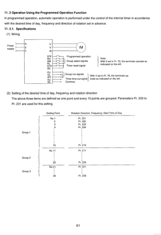 11. 2 Operation Ulsingthe Programmed Operation Function
In programmedoperation, automatic operation is performed under the control of the internal timer in accordance
with the desired tirne of day, frequency and direction of rotation set in advance.
11.2.1. Specifications
(1) Wiring
Power
supply
STF Programmedoperation
Note:
Group select signals With 5 set in Pr. 79, the terminals operate as
RL
Timer reset signal
indicated on the left.
STR
SD
IPF
1With 3 set in Pr. 76, the terminals op-
SI I Timer time-out signal erate as indicated on the left.--
SE 1 Common
I
(2) Setting of the desired time of day, frequency and rotation direction
The above three items are defined as one point and every 10 points are grouped. Parameters Pr. 200 to
Pr. 231 are used for this setting.
Setting Point Rotation Direction, Frequency,Start Time of Day
Group 2
Group 3 I
I
30
Pr. 201
Pr. 202
Pr. 203
Pr. 204
Pr. 211
I
I
I
I
I
Pr. 220
Pr. 221
I
I
Pr. 230
 