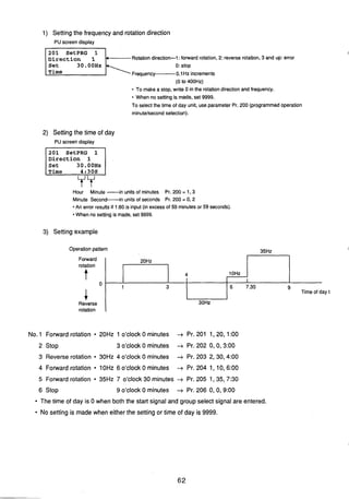 1) Setting the frequency and rotationdirection
PUscreen display
2 0 1 SetPRG 1
Direction
30.00Hz
Time
2) Setting the time of day
PU screen display
2 0 1 SetPRG 1
D i r e c t i o n
30.00Hz
Time 4: 3 0 s
Rotationdirection-1 :forward rotation,2: reverse rotation,3 and up: error
0: stop
Frequency- 0.1Hz increments
(0 to 400Hz)
To make a stop, write 0 in the rotationdirection and frequency.
When no setting is made, set 9999.
To select the time of day unit, use parameter Pr. 200 (programmedoperation
minutelsecondselection).
Hour Minute -in unitsof minutes Pr. 200 = 1,3
Minute S e c o n H n unitsof seconds Pr. 200 = 0,2
An error results if 1:80 is input (in excess of 59 minutesor 59 seconds).
When no setting is made, set 9999.
3) Settingexample
No. 1 Forward rotation 20Hz 1 o'clock 0 minutes + Pr. 201 1, 20, 1100
2 Stop 3 o'clock 0 minutes + Pr. 202 0, 0, 3:00
3 Reverse rotation 30Hz 4 o'clock 0 minutes 4 Pr. 203 2, 30,4:00
4 Forward rotation 10Hz 6 o'clock 0 minutes + Pr. 204 1, 10,6:00
5 Forward rotation 35Hz 7 o'clock 30 minutes + Pr. 205 1, 35, 7:30
6 Stop 9 o'clock 0 minutes -+ Pr. 206 0, 0, 9:00
The time of day is 0 when both the start signal and group select signal are entered.
No setting is made when either the setting or time of day is 9999.
Operationpattern 35Hz
Forward
rotation
t 0
4Reverse
rotation
20Hz
4 1OHz
1 3 6 7.30 9
Time of day t
30Hz
 
