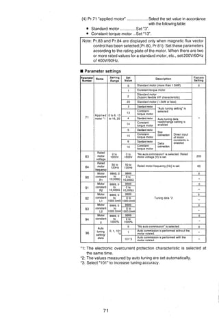 (4) Pr.71 "applied motor" ...................Select the set value in accordance
with the followingtable:
Standard motor ..............Set "3.
Constant-torque motor ..Set "13 .
according to the rating plate of the motor. When there are two
or more ratedvalues for a standard motor, etc., set 200V160Hz
of 400V160Hz.
Parameter settings
Tuning data '2
'1: The electronic overcurrent protection characteristic is selected at
the same time.
'2: The values measured by auto tuning are set automatically.
*3: Select "101" to increase tuning accuracy.
 