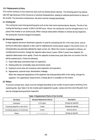 12.5 Rep1acemen.tof Parts
The inverter consists of many electronic parts such as semiconductor devices. The following parts may deterio-
/['&*
0E,a rate with age because of their structures or physicalcharacteristics, leading to reduced performance or failure of
the inverter. For preventivemaintenance,the parts must be changed periodically.
9) (1) Cooling fan
The cooling fan cools heat-generatingparts such as the main circuit semiconductor devices. The life of the
cooling fan bearing is usually 10,000 to 35,000 hours. Hence, the cooling fan must be changed every 2 to 3
years if the inverter is run continuously.When unusual noise and/or vibration is noticed during inspection,
the cooling fan must be changed immediately.
(2) Smoothing capacitor
A large-capacityaluminum electrolytic capacitor is used for smoothing the DC in the main circuit, and an
aluminum electrolytic capacitor is also used for stabilizingthe control power supply in the control circuit. Its
characteristics are adversely affected by ripple current, etc. When the inverter is operated in ordinary, air-
conditioned environment, change the capacitor about every 5 years. When 5 years have elapsed, the
capacitor deteriorates more rapidly. Check the capacitor at least every year (less than six months if the life
will be expired soon). Check the following:
1) Case (side faces and bottom face for expansion)
2) Sealing plate (for remarkable warp and extreme crack)
3) Explosion-proofvalve (for excessive valve expansion and operation)
J 4) Appearance, external crack, discoloration,leakage.
When the measuredcapacitance of the capacitor has reduced below 85% of the rating, change the
capacitor. For capacitance measurement, a handy device is available on the market.
(3) Relays
r
To prevent contact fault, relays must be changed according to the number of accumulative switching times
(switching life). See Table 4 for the inverter parts replacementguide. Lamps and other short-life parts must
.<! also be changed during periodic inspection.
Table 4 Replacement Parts of the Inverter
I I I 1
Standard Replacement Interval Description
Cooling fan
I I
Smoothing capacitor in main circuit
I I
2 to 3 years
5 years
Change (as required)
I I
5 years
Same as above
Relays
Change (as required)
I I
Change as required.
 