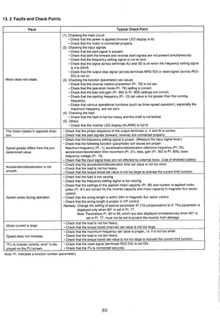 13. 2 Faultsand Check Points
Note: Pr. indicates a function number (parameter).
Fault
Motor does not rotate.
The motor rotates in oppositedirec-
tion.
Speed greatly differs from the pre-
determined value.
Accelerationldeceleration is not
smooth.
Speed varies during operation.
Motor current is large.
Speed does not increase.
"PU to inverter comms. error" is dis-
Iplayed on the PU screen.
-
Typical Check Point
(1) Checking the main circuit
Check that the power is applied (inverter LEDdisplay is lit).
Check that the motor is connected properly.
(2) Checking the input signals
Check that the start signal is present.
Check that both the forward and reverse start signals are not present simultaneously.
Check that the frequency setting signal is not at zero.
Check that the signal across terminals AU and SD is on when the frequency setting signal
is 4 to 20mA.
Check that the output stop signal (across terminals MRS-SD)or reset signal (across RES-
SD) is not on.
(3) Checkingthe function (parameter) set values
Check that the reverse rotation prevention (Pr. 78) is not set.
Check that the operation mode (Pr. 79) setting is correct.
Check that the bias and gain (Pr. 902 to Pr. 905) settings are correct.
Check that the starting frequency (Pr. 13) set value is not greater than the running
frequency.
Check that various operational functions (such as three-speedoperation),especially the
maximumfrequency, are not zero.
(4) Checking the load
Check that the load is not too heavy and the shaft is not locked.
(5) Others
Check that the inverter LED display (ALARM) is not lit.
Check that the phase sequence of the output terminals U, V and W is correct.
Check that the start signals (forward, reverse) are connected properly.
Check that the frequency setting signal is proper. (Measurethe input signal level.)
Check that the following function (parameter) set values are proper:
Maximumfrequency (Pr. I), accelerationldecelerationreferencefrequency (Pr. 20),
accelerationldeceleration time increment (Pr. 21), bias. gain (Pr. 902 to Pr. 905), base
frequency voltage (Pr. 19)
Check that the input signal lines are not affected by external noise. (Use of shielded cables)
Check that the accelerationldecelerationtime set value is not too short.
Check that the load is not too heavy.
Check that the torque boost set value is not too large to activate the current limit function.
Check that the load is not varying.
Check that the frequency setting signal is not varying.
Check that the settings of the applied motor capacity (Pr. 80) and number of applied motor
poles (Pr. 81) are correct for the inverter capacity and motor capacity in magnetic flux vector
control.
Check that the wiring length is within 30m in magnetic flux vector control.
Check that the wiring length is proper in VIF control.
Remedy:Change the setting of special parameter 97 (Td compensation)to 0. This parameter is
displayedonly when 801 is set in Pr. 77.
Note: ParametersPr. 82 to 99, which are also displayed simultaneouslywhen 801 is
set in Pr. 77, must not be set to protect the inverter from damage.
Check that the load is not too heavy.
Check that the torque boost (manual) set value is not too large.
Check that the maximum frequency set value is proper, i.e. it is not too small.
Check that the load is not too heavy.
Check that the torque boost set value is not too large to activate the current limit function.
.Check that the reset signal (terminals RES-SD) is not ON.
Check that the PU is connected securely. -
 