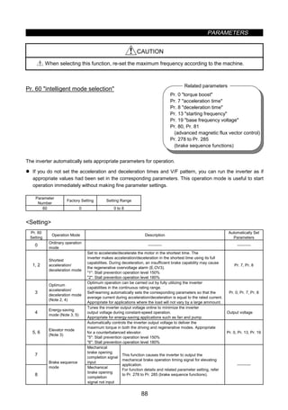 PARAMETERS
88
Pr. 0 torque boost
Pr. 7 acceleration time
Pr. 8 deceleration time
Pr. 13 starting frequency
Pr. 19 base frequency voltage
Pr. 80, Pr. 81
(advanced magnetic flux vector control)
Pr. 278 to Pr. 285
(brake sequence functions)
Related parameters
CAUTION
When selecting this function, re-set the maximum frequency according to the machine.
z Intelligent mode selection (Pr. 60)
Pr. 60 intelligent mode selection
The inverter automatically sets appropriate parameters for operation.
z If you do not set the acceleration and deceleration times and V/F pattern, you can run the inverter as if
appropriate values had been set in the corresponding parameters. This operation mode is useful to start
operation immediately without making fine parameter settings.
Parameter
Number
Factory Setting Setting Range
60 0 0 to 8
Setting
Pr. 60
Setting
Operation Mode Description
Automatically Set
Parameters
0
Ordinary operation
mode
 
1, 2
Shortest
acceleration/
deceleration mode
Set to accelerate/decelerate the motor in the shortest time. The
inverter makes acceleration/deceleration in the shortest time using its full
capabilities. During deceleration, an insufficient brake capability may cause
the regenerative overvoltage alarm (E.OV3).
1: Stall prevention operation level 150%
2: Stall prevention operation level 180%
Pr. 7, Pr. 8
3
Optimum
acceleration/
deceleration mode
(Note 2, 4)
Optimum operation can be carried out by fully utilizing the inverter
capabilities in the continuous rating range.
Self-learning automatically sets the corresponding parameters so that the
average current during acceleration/deceleration is equal to the rated current.
Appropriate for applications where the load will not vary by a large ammount.
Pr. 0, Pr. 7, Pr. 8
4
Energy-saving
mode (Note 3, 5)
Tunes the inverter output voltage online to minimize the inverter
output voltage during constant-speed operation.
Appropriate for energy-saving applications such as fan and pump.
Output voltage
5, 6
Elevator mode
(Note 3)
Automatically controls the inverter output voltage to deliver the
maximum torque in both the driving and regenerative modes. Appropriate
for a counterbalanced elevator.
5: Stall prevention operation level 150%
6: Stall prevention operation level 180%
Pr. 0, Pr. 13, Pr. 19
7
Mechanical
brake opening
completion signal
input
8
Brake sequence
mode Mechanical
brake opening
completion
signal not input
This function causes the inverter to output the
mechanical brake operation timing signal for elevating
application.
For function details and related parameter setting, refer
to Pr. 278 to Pr. 285 (brake sequence functions).

 