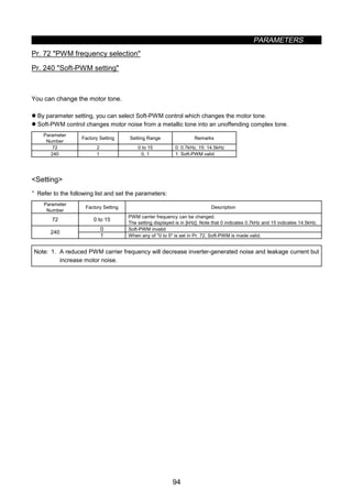 PARAMETERS
94
z PWM carrier frequency (Pr. 72, Pr. 240)
Pr. 72 PWM frequency selection
Pr. 240 Soft-PWM setting
You can change the motor tone.
z By parameter setting, you can select Soft-PWM control which changes the motor tone.
z Soft-PWM control changes motor noise from a metallic tone into an unoffending complex tone.
Parameter
Number
Factory Setting Setting Range Remarks
72 2 0 to 15 0: 0.7kHz, 15: 14.5kHz
240 1 0, 1 1: Soft-PWM valid
Setting
· Refer to the following list and set the parameters:
Parameter
Number
Factory Setting Description
72 0 to 15
PWM carrier frequency can be changed.
The setting displayed is in [kHz]. Note that 0 indicates 0.7kHz and 15 indicates 14.5kHz.
0 Soft-PWM invalid
240
1 When any of 0 to 5 is set in Pr. 72, Soft-PWM is made valid.
Note: 1. A reduced PWM carrier frequency will decrease inverter-generated noise and leakage current but
increase motor noise.
 
