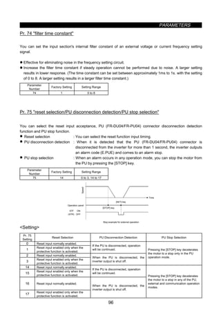 PARAMETERS
96
z Input filter time constant (Pr. 74)
Pr. 74 filter time constant
You can set the input section's internal filter constant of an external voltage or current frequency setting
signal.
z Effective for eliminating noise in the frequency setting circuit.
z Increase the filter time constant if steady operation cannot be performed due to noise. A larger setting
results in lower response. (The time constant can be set between approximately 1ms to 1s. with the setting
of 0 to 8. A larger setting results in a larger filter time constant.)
Parameter
Number
Factory Setting Setting Range
74 1 0 to 8
z Reset selection/PU disconnection detection/PU stop selection (Pr. 75)
Pr. 75 reset selection/PU disconnection detection/PU stop selection
You can select the reset input acceptance, PU (FR-DU04/FR-PU04) connector disconnection detection
function and PU stop function.
• Reset selection : You can select the reset function input timing.
• PU disconnection detection : When it is detected that the PU (FR-DU04/FR-PU04) connector is
disconnected from the inverter for more than 1 second, the inverter outputs
an alarm code (E.PUE) and comes to an alarm stop.
• PU stop selection : When an alarm occurs in any operation mode, you can stop the motor from
the PU by pressing the [STOP] key.
Parameter
Number
Factory Setting Setting Range
75 14 0 to 3, 14 to 17
STF ON
(STR) OFF
Stop example for external operation
Speed
Operation panel
[SET] key
[STOP] key
Time
Setting
Pr. 75
Setting
Reset Selection PU Disconnection Detection PU Stop Selection
0 Reset input normally enabled.
1
Reset input enabled only when the
protective function is activated.
If the PU is disconnected, operation
will be continued.
2 Reset input normally enabled.
3
Reset input enabled only when the
protective function is activated.
When the PU is disconnected, the
inverter output is shut off.
Pressing the [STOP] key decelerates
the motor to a stop only in the PU
operation mode.
14 Reset input normally enabled.
15
Reset input enabled only when the
protective function is activated.
If the PU is disconnected, operation
will be continued.
16 Reset input normally enabled.
17
Reset input enabled only when the
protective function is activated.
When the PU is disconnected, the
inverter output is shut off.
Pressing the [STOP] key decelerates
the motor to a stop in any of the PU,
external and communication operation
modes.
 