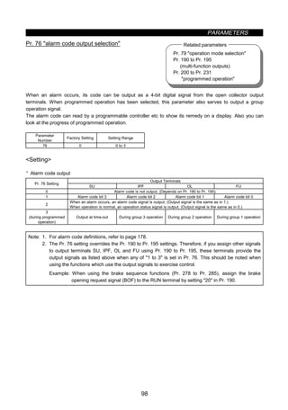 PARAMETERS
98
z Alarm code output selection (Pr. 76)
Pr. 76 alarm code output selection
When an alarm occurs, its code can be output as a 4-bit digital signal from the open collector output
terminals. When programmed operation has been selected, this parameter also serves to output a group
operation signal.
The alarm code can read by a programmable controller etc to show its remedy on a display. Also you can
look at the progress of programmed operation.
Parameter
Number
Factory Setting Setting Range
76 0 0 to 3
Setting
· Alarm code output
Output Terminals
Pr. 76 Setting
SU IPF OL FU
0 Alarm code is not output. (Depends on Pr. 190 to Pr. 195).
1 Alarm code bit 3 Alarm code bit 2 Alarm code bit 1 Alarm code bit 0
2
When an alarm occurs, an alarm code signal is output. (Output signal is the same as in 1.)
When operation is normal, an operation status signal is output. (Output signal is the same as in 0.)
3
(during programmed
operation)
Output at time-out During group 3 operation During group 2 operation During group 1 operation
Note: 1. For alarm code definitions, refer to page 178.
2. The Pr. 76 setting overrides the Pr. 190 to Pr. 195 settings. Therefore, if you assign other signals
to output terminals SU, IPF, OL and FU using Pr. 190 to Pr. 195, these terminals provide the
output signals as listed above when any of 1 to 3 is set in Pr. 76. This should be noted when
using the functions which use the output signals to exercise control.
Example: When using the brake sequence functions (Pr. 278 to Pr. 285), assign the brake
opening request signal (BOF) to the RUN terminal by setting 20 in Pr. 190.
Pr. 79 operation mode selection
Pr. 190 to Pr. 195
(multi-function outputs)
Pr. 200 to Pr. 231
programmed operation
Related parameters
 