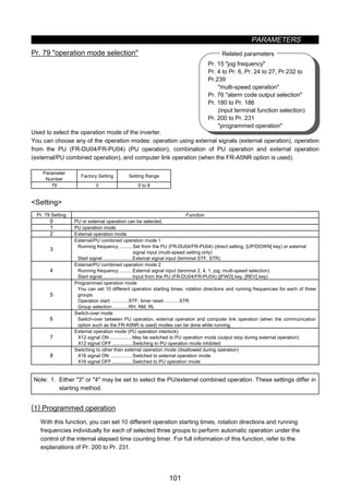 PARAMETERS
101
Pr. 15 jog frequency
Pr. 4 to Pr. 6, Pr. 24 to 27, Pr.232 to
Pr.239
multi-speed operation
Pr. 76 alarm code output selection
Pr. 180 to Pr. 186
(input terminal function selection)
Pr. 200 to Pr. 231
programmed operation
Pr. 15 jog frequency
Pr. 4 to Pr. 6, Pr. 24 to 27, Pr.232 to
Pr.239
multi-speed operation
Pr. 76 alarm code output selection
Pr. 180 to Pr. 186
(input terminal function selection)
Pr. 200 to Pr. 231
programmed operation
Related parameters
z Operation mode selection (Pr. 79)
Pr. 79 operation mode selection
Used to select the operation mode of the inverter.
You can choose any of the operation modes: operation using external signals (external operation), operation
from the PU (FR-DU04/FR-PU04) (PU operation), combination of PU operation and external operation
(external/PU combined operation), and computer link operation (when the FR-A5NR option is used).
Parameter
Number
Factory Setting Setting Range
79 0 0 to 8
Setting
Pr. 79 Setting Function
0 PU or external operation can be selected.
1 PU operation mode
2 External operation mode
3
External/PU combined operation mode 1
Running frequency ..........Set from the PU (FR-DU04/FR-PU04) (direct setting, [UP/DOWN] key) or external
signal input (multi-speed setting only)
Start signal......................External signal input (terminal STF, STR)
4
External/PU combined operation mode 2
Running frequency ..........External signal input (terminal 2, 4, 1, jog, multi-speed selection)
Start signal......................Input from the PU (FR-DU04/FR-PU04) ([FWD] key, [REV] key)
5
Programmed operation mode
You can set 10 different operation starting times, rotation directions and running frequencies for each of three
groups.
Operation start. ............STF, timer reset...........STR
Group selection............RH, RM, RL
6
Switch-over mode
Switch-over between PU operation, external operation and computer link operation (when the communication
option such as the FR-A5NR is used) modes can be done while running.
7
External operation mode (PU operation interlock)
X12 signal ON.................May be switched to PU operation mode (output stop during external operation)
X12 signal OFF ...............Switching to PU operation mode inhibited
8
Switching to other than external operation mode (disallowed during operation)
X16 signal ON ................Switched to external operation mode
X16 signal OFF ...............Switched to PU operation mode
Note: 1. Either 3 or 4 may be set to select the PU/external combined operation. These settings differ in
starting method.
(1) Programmed operation
With this function, you can set 10 different operation starting times, rotation directions and running
frequencies individually for each of selected three groups to perform automatic operation under the
control of the internal elapsed time counting timer. For full information of this function, refer to the
explanations of Pr. 200 to Pr. 231.
 