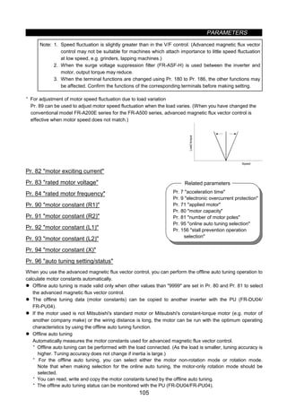 PARAMETERS
105
Pr. 7 acceleration time
Pr. 9 electronic overcurrent protection
Pr. 71 applied motor
Pr. 80 motor capacity
Pr. 81 number of motor poles
Pr. 95 online auto tuning selection
Pr. 156 stall prevention operation
selection
Related parameters
Note: 1. Speed fluctuation is slightly greater than in the V/F control. (Advanced magnetic flux vector
control may not be suitable for machines which attach importance to little speed fluctuation
at low speed, e.g. grinders, lapping machines.)
2. When the surge voltage suppression filter (FR-ASF-H) is used between the inverter and
motor, output torque may reduce.
3. When the terminal functions are changed using Pr. 180 to Pr. 186, the other functions may
be affected. Confirm the functions of the corresponding terminals before making setting.
· For adjustment of motor speed fluctuation due to load variation
Pr. 89 can be used to adjust motor speed fluctuation when the load varies. (When you have changed the
conventional model FR-A200E series for the FR-A500 series, advanced magnetic flux vector control is
effective when motor speed does not match.)
Speed
Loadtorque
z Offline auto tuning function (Pr. 82 to Pr. 84, Pr. 90 to Pr. 94, Pr. 96)
Pr. 82 motor exciting current
Pr. 83 rated motor voltage
Pr. 84 rated motor frequency
Pr. 90 motor constant (R1)
Pr. 91 motor constant (R2)
Pr. 92 motor constant (L1)
Pr. 93 motor constant (L2)
Pr. 94 motor constant (X)
Pr. 96 auto tuning setting/status
When you use the advanced magnetic flux vector control, you can perform the offline auto tuning operation to
calculate motor constants automatically.
z Offline auto tuning is made valid only when other values than 9999 are set in Pr. 80 and Pr. 81 to select
the advanced magnetic flux vector control.
z The offline tuning data (motor constants) can be copied to another inverter with the PU (FR-DU04/
FR-PU04).
z If the motor used is not Mitsubishi's standard motor or Mitsubishi's constant-torque motor (e.g. motor of
another company make) or the wiring distance is long, the motor can be run with the optimum operating
characteristics by using the offline auto tuning function.
z Offline auto tuning
Automatically measures the motor constants used for advanced magnetic flux vector control.
· Offline auto tuning can be performed with the load connected. (As the load is smaller, tuning accuracy is
higher. Tuning accuracy does not change if inertia is large.)
· For the offline auto tuning, you can select either the motor non-rotation mode or rotation mode.
Note that when making selection for the online auto tuning, the motor-only rotation mode should be
selected.
· You can read, write and copy the motor constants tuned by the offline auto tuning.
· The offline auto tuning status can be monitored with the PU (FR-DU04/FR-PU04).
 