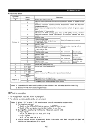 PARAMETERS
107
„ Parameter details
Parameter
Number
Setting Description
9 0 to 500A Set the rated motor current (A).
0
Electronic overcurrent protection thermal characteristics suitable for general-purpose
motor
1
Electronic overcurrent protection thermal characteristics suitable for Mitsubishi's
constant-torque motor
2
Electronic overcurrent protection thermal characteristics suitable for general-purpose
motor
5-point flexible V/F characteristics
20
Mitsubishi's SF-JR4P general-purpose motor (1.5kW (2HP) or less), Electronic
overcurrent protection thermal characteristics for advanced magnetic flux vector
control
3 Standard motor
13 Constant-torque motor
23
Mitsubishi's SF-JR4P standard motor
(1.5kW (2HP) or less)
Select offline auto tuning setting
4 Standard motor
14 Constant-torque motor
24
Mitsubishi's SF-JR4P standard motor
(1.5kW (2HP) or less)
Auto tuning read or change setting
enabled
5 Standard motor
15 Constant-torque motor
Star connection
6 Standard motor
16 Constant-torque motor
Delta connection
Direct input of
motor constants
enabled
7 Standard motor
17 Constant-torque motor
Star connection
8 Standard motor
71 (Note 1)
18 Constant-torque motor
Delta connection
Direct input of
motor constants
and offline auto
tuning
83 0 to 1000V Set the rated motor voltage (V).
84 50 to 120Hz Set the rated motor frequency (Hz).
90 0 to , 9999
91 0 to , 9999
92 0 to , 9999
93 0 to , 9999
9999
94
0 to 100%
Tuning data
(Values measured by offline auto tuning are set automatically.)
0 Offline auto tuning is not performed.
1 Offline auto tuning is performed without motor running.96 (Note 2)
101 Offline auto tuning is performed with motor running.
Note: 1. The electronic overcurrent protection characteristics are also selected simultaneously.
2. Select 101 to increase tuning accuracy.
(2) Tuning execution
· For PU operation, press the [FWD] or [REV] key.
· For external operation, switch on the run command.
Note: 1. When 101 is set in Pr. 96, guard against hazards because the motor rotates.
2. To force tuning to end
· Switch on the MRS or RES signal or press the [STOP] key to end.
· Switch off the tuning start command or make a forced stop.
3. During offline auto tuning, the following I/O signals are only valid:
· Input signals
STOP, OH, MRS, RT, CS, RES, STF, STR
· Output signals
RUN, OL, IPF, FM, AM, A, B, C
4. Special caution should be exercised when a sequence has been designed to open the
mechanical brake with the RUN signal.
 