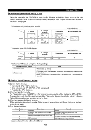 PARAMETERS
108
(3) Monitoring the offline tuning status
When the parameter unit (FR-PU04) is used, the Pr. 96 value is displayed during tuning on the main
monitor as shown below. When the operation panel (FR-DU04) is used, only the same numerical value as
on the PU is displayed:
· Parameter unit (FR-PU04) main monitor
(For inverter trip)
1. Setting
2. Tuning in
progress
3. Completion 4. Error-activated end
STOP PU
1
FWD PU
2
STF
TUNE
STOP PU
3
STF
TUNE
COMPLETION
Display
STOP PU
101
FWD PU
102
STF
TUNE
STOP PU
103
STF
TUNE
COMPLETION
STOP PU
9
STF
TUNE
ERROR
· Operation panel (FR-DU04) display
(For inverter trip)
1. Setting
2. Tuning in
progress
3. Completion 4. Error-activated end
1 2 3Displayed
value
101 102 103
9
· Reference: Offline auto tuning time (factory setting)
Offline Auto Tuning Setting Time
1: No-rotation mode Approximately 25 seconds
2: Rotation mode
Approximately 40 seconds
(Offline auto tuning time varies with acceleration and deceleration time settings as
indicated below:
Offline auto tuning time = acceleration time + deceleration time + approximately 30
seconds)
(4) Ending the offline auto tuning
1) Confirm the Pr. 96 value.
· Normal end: 3 or 103 is displayed.
· Error-activated end: 9, 91, 92 or 93 is displayed.
· Forced end ... 8 is displayed.
2) When tuning ended normally.
For PU operation, press the [STOP] key. For external operation, switch off the start signal (STF or STR).
This operation resets the offline auto tuning and the PU's monitor display returns to the ordinary indication.
(Without this operation, next operation cannot be done.)
3) When tuning was ended due to an error.
Offline auto tuning did not end normally. (Motor constants have not been set.) Reset the inverter and start
tuning all over again.
4) Error display definitions.
Error Display Error Cause Remedy
9 Inverter trip Re-set.
91
Current limit (stall prevention) function was
activated.
Increase acceleration/deceleration time.
Set 1 in Pr. 156.
92
Inverter output voltage reached 75% of rated
value.
Check for fluctuation of power supply voltage.
93 Calculation error Check the motor wiring and re-set.
No connection with motor will result in 93 error.
 