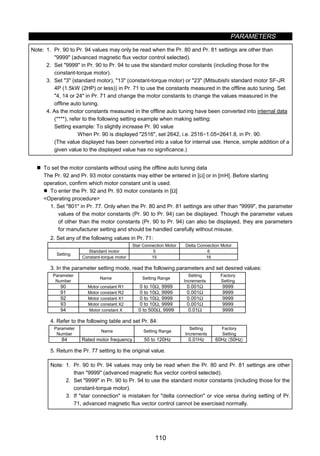 PARAMETERS
110
Note: 1. Pr. 90 to Pr. 94 values may only be read when the Pr. 80 and Pr. 81 settings are other than
9999 (advanced magnetic flux vector control selected).
2. Set 9999 in Pr. 90 to Pr. 94 to use the standard motor constants (including those for the
constant-torque motor).
3. Set 3 (standard motor), 13 (constant-torque motor) or 23 (Mitsubishi standard motor SF-JR
4P (1.5kW (2HP) or less)) in Pr. 71 to use the constants measured in the offline auto tuning. Set
4, 14 or 24 in Pr. 71 and change the motor constants to change the values measured in the
offline auto tuning.
4. As the motor constants measured in the offline auto tuning have been converted into internal data
(****), refer to the following setting example when making setting:
Setting example: To slightly increase Pr. 90 value
When Pr. 90 is displayed 2516, set 2642, i.e. 2516×1.05=2641.8, in Pr. 90.
(The value displayed has been converted into a value for internal use. Hence, simple addition of a
given value to the displayed value has no significance.)
„ To set the motor constants without using the offline auto tuning data
The Pr. 92 and Pr. 93 motor constants may either be entered in [Ω] or in [mH]. Before starting
operation, confirm which motor constant unit is used.
z To enter the Pr. 92 and Pr. 93 motor constants in [Ω]
Operating procedure
1. Set 801 in Pr. 77. Only when the Pr. 80 and Pr. 81 settings are other than 9999, the parameter
values of the motor constants (Pr. 90 to Pr. 94) can be displayed. Though the parameter values
of other than the motor constants (Pr. 90 to Pr. 94) can also be displayed, they are parameters
for manufacturer setting and should be handled carefully without misuse.
2. Set any of the following values in Pr. 71:
Star Connection Motor Delta Connection Motor
Standard motor 5 6
Setting
Constant-torque motor 15 16
3. In the parameter setting mode, read the following parameters and set desired values:
Parameter
Number
Name Setting Range
Setting
Increments
Factory
Setting
90 Motor constant R1 0 to 10Ω, 9999 0.001Ω 9999
91 Motor constant R2 0 to 10Ω, 9999 0.001Ω 9999
92 Motor constant X1 0 to 10Ω, 9999 0.001Ω 9999
93 Motor constant X2 0 to 10Ω, 9999 0.001Ω 9999
94 Motor constant X 0 to 500Ω, 9999 0.01Ω 9999
4. Refer to the following table and set Pr. 84:
Parameter
Number
Name Setting Range
Setting
Increments
Factory
Setting
84 Rated motor frequency 50 to 120Hz 0.01Hz 60Hz 〈50Hz〉
5. Return the Pr. 77 setting to the original value.
Note: 1. Pr. 90 to Pr. 94 values may only be read when the Pr. 80 and Pr. 81 settings are other
than 9999 (advanced magnetic flux vector control selected).
2. Set 9999 in Pr. 90 to Pr. 94 to use the standard motor constants (including those for the
constant-torque motor).
3. If star connection is mistaken for delta connection or vice versa during setting of Pr.
71, advanced magnetic flux vector control cannot be exercised normally.
 
