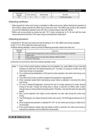 PARAMETERS
112
Parameter
Number
Factory Setting Setting Range Remarks
95 0 0, 1 1: Online auto tuning
Operating conditions
· Data required for online auto tuning is calculated in offline auto tuning. Before starting the operation of
this function, always execute the offline auto tuning once more. The offline auto tuning is also required
for use of the Mitsubishi standard motor (SF-JR) or constant-torque motor (SF-JRCA).
· Offline auto tuning should be carried out with 101 (motor running) set in Pr. 96 and with the motor
disconnected from the load. (The motor may be connected with inertia load.)
Operating procedure
1) Read the Pr. 96 value and make sure that its setting is 3 or 103 (offline auto tuning complete).
2) Set 1 in Pr. 95 to select the online auto tuning.
3) Before starting operation, make sure that the following parameter values have been set:
Parameter
Number
Description
9 (Used as either the rated motor current or electronic overcurrent protection parameter)
71 Applied motor
80 Motor capacity (down to one rank lower, between 0.4kW and 55kW)
81 Number of motor poles
4) Give the run command in the PU or external operation mode.
Note: 1. If any of the inverter starting conditions are not satisfied, e.g. when MRS is input, if the set
frequency is lower than the starting frequency (Pr. 13) value, or during an inverter error, the
online auto tuning is not activated.
2. For a restart during deceleration or DC dynamic brake operation, the online auto tuning is not
activated.
3. The online auto tuning is invalid for programmed operation or jog operation.
4. When automatic restart after instantaneous power failure is selected, it overrides the online
auto tuning.
5. For use in vertical lift application, examine the use of a brake sequence for brake opening
timing at the start. Though the tuning ends in about a maximum of 500ms after a start,
enough torque is not provided during that period. Therefore, note that the load may drop with
gravity.
6. Zero current detection and output current detection are also valid during the online auto
tuning.
7. The RUN signal is not output during the online auto tuning. The RUN signal switches on at a
start.
8. When programmed operation is selected (Pr. 79 = 5), the online auto tuning is invalid and is
not executed.
9. If the period between inverter stop and restart is within 4 seconds, the online auto tuning is
executed but operation will not reflect the tuning results.
Pr. 96 Î Refer to Pr. 82.
 
