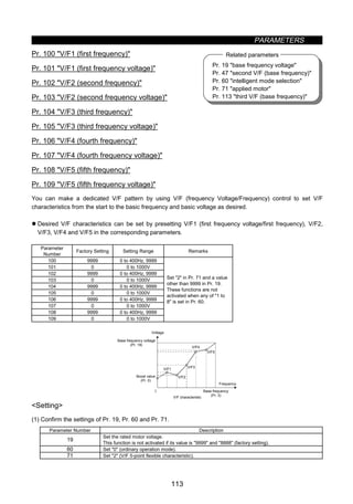 PARAMETERS
113
Pr. 19 base frequency voltage
Pr. 47 second V/F (base frequency)
Pr. 60 intelligent mode selection
Pr. 71 applied motor
Pr. 113 third V/F (base frequency)
Related parameters
z V/F control frequency (voltage) (Pr. 100 to Pr. 109)
Pr. 100 V/F1 (first frequency)
Pr. 101 V/F1 (first frequency voltage)
Pr. 102 V/F2 (second frequency)
Pr. 103 V/F2 (second frequency voltage)
Pr. 104 V/F3 (third frequency)
Pr. 105 V/F3 (third frequency voltage)
Pr. 106 V/F4 (fourth frequency)
Pr. 107 V/F4 (fourth frequency voltage)
Pr. 108 V/F5 (fifth frequency)
Pr. 109 V/F5 (fifth frequency voltage)
You can make a dedicated V/F pattern by using V/F (frequency Voltage/Frequency) control to set V/F
characteristics from the start to the basic frequency and basic voltage as desired.
z Desired V/F characteristics can be set by presetting V/F1 (first frequency voltage/first frequency), V/F2,
V/F3, V/F4 and V/F5 in the corresponding parameters.
Parameter
Number
Factory Setting Setting Range Remarks
100 9999 0 to 400Hz, 9999
101 0 0 to 1000V
102 9999 0 to 400Hz, 9999
103 0 0 to 1000V
104 9999 0 to 400Hz, 9999
105 0 0 to 1000V
106 9999 0 to 400Hz, 9999
107 0 0 to 1000V
108 9999 0 to 400Hz, 9999
109 0 0 to 1000V
Set 2 in Pr. 71 and a value
other than 9999 in Pr. 19.
These functions are not
activated when any of 1 to
8 is set in Pr. 60.
0
V/F5
V/F4
V/F3
V/F2
V/F1
Voltage
Base frequency voltage
(Pr. 19)
Boost value
(Pr. 0)
V/F characteristic
Base frequency
(Pr. 3)
Frequency
Setting
(1) Confirm the settings of Pr. 19, Pr. 60 and Pr. 71.
Parameter Number Description
19
Set the rated motor voltage.
This function is not activated if its value is 9999 and 8888 (factory setting).
60 Set 0 (ordinary operation mode).
71 Set 2 (V/F 5-point flexible characteristic).
 
