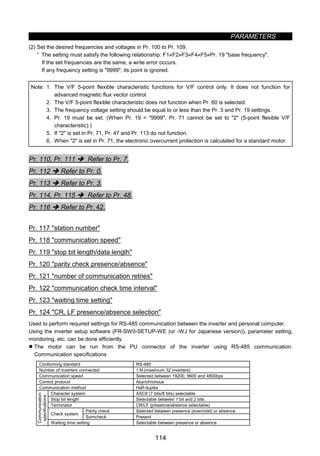 PARAMETERS
114
(2) Set the desired frequencies and voltages in Pr. 100 to Pr. 109.
· The setting must satisfy the following relationship: F1≠F2≠F3≠F4≠F5≠Pr. 19 base frequency.
If the set frequencies are the same, a write error occurs.
If any frequency setting is 9999, its point is ignored.
Note: 1. The V/F 5-point flexible characteristic functions for V/F control only. It does not function for
advanced magnetic flux vector control.
2. The V/F 5-point flexible characteristic does not function when Pr. 60 is selected.
3. The frequency voltage setting should be equal to or less than the Pr. 3 and Pr. 19 settings.
4. Pr. 19 must be set. (When Pr. 19 = 9999, Pr. 71 cannot be set to 2 (5-point flexible V/F
characteristic).)
5. If 2 is set in Pr. 71, Pr. 47 and Pr. 113 do not function.
6. When 2 is set in Pr. 71, the electronic overcurrent protection is calculated for a standard motor.
Pr. 110, Pr. 111 Î Refer to Pr. 7.
Pr. 112 Î Refer to Pr. 0.
Pr. 113 Î Refer to Pr. 3.
Pr. 114, Pr. 115 Î Refer to Pr. 48.
Pr. 116 Î Refer to Pr. 42.
z Computer link operation (Pr. 117 to Pr. 124)
Pr. 117 station number
Pr. 118 communication speed
Pr. 119 stop bit length/data length
Pr. 120 parity check presence/absence
Pr. 121 number of communication retries
Pr. 122 communication check time interval
Pr. 123 waiting time setting
Pr. 124 CR, LF presence/absence selection
Used to perform required settings for RS-485 communication between the inverter and personal computer.
Using the inverter setup software (FR-SW0-SETUP-WE (or -WJ for Japanese version)), parameter setting,
monitoring, etc. can be done efficiently.
z The motor can be run from the PU connector of the inverter using RS-485 communication.
Communication specifications
Conforming standard RS-485
Number of inverters connected 1:N (maximum 32 inverters)
Communication speed Selected between 19200, 9600 and 4800bps
Control protocol Asynchronous
Communication method Half-duplex
Character system ASCII (7 bits/8 bits) selectable
Stop bit length Selectable between 1 bit and 2 bits.
Terminator CR/LF (presence/absence selectable)
Parity check Selected between presence (even/odd) or absence
Check system
Sumcheck Present
Communication
specifications
Waiting time setting Selectable between presence or absence
 