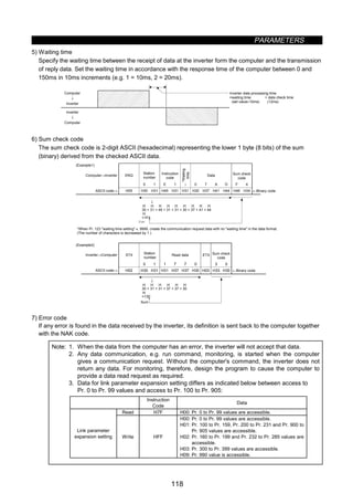 PARAMETERS
118
5) Waiting time
Specify the waiting time between the receipt of data at the inverter form the computer and the transmission
of reply data. Set the waiting time in accordance with the response time of the computer between 0 and
150ms in 10ms increments (e.g. 1 = 10ms, 2 = 20ms).
Computer
↓
Inverter
Inverter
↓
Computer
Inverter data processing time
=waiting time + data check time
(set value×10ms) (12ms)
6) Sum check code
The sum check code is 2-digit ASCII (hexadecimal) representing the lower 1 byte (8 bits) of the sum
(binary) derived from the checked ASCII data.
10 1 E 1 0 7 A D F 4
H05 H30 H31 H31H45 H31 H30 H37 H41 H44 H46 H34
(Example1)
Computer→Inverter
ASCII code→
Station
number
Instruction
code *Waiting
time
Data Sum check
code
←Binary code
Sum
↓
30 + 31 + 45 + 31 + 31 + 30 + 37 + 41 + 44
=1F4
HH H H H H H H H
H
0 1 1 7 0 3 0
H02 H30 H31 H37H31 H37 H30 H03 H33 H30
7
(Example2)
Inverter→Computer
ASCII code→ ←Binary code
Sum check
code
STX
Station
number
Read data ETX
Sum
↓
30 + 31 + 31 + 37 + 37 + 30
=130
HH H H H H
H
ENQ
*When Pr. 123 waiting time setting ≠‚ 9999, create the communication request data with no waiting time in the data format.
(The number of characters is decreased by 1.)
7) Error code
If any error is found in the data received by the inverter, its definition is sent back to the computer together
with the NAK code.
Note: 1. When the data from the computer has an error, the inverter will not accept that data.
2. Any data communication, e.g. run command, monitoring, is started when the computer
gives a communication request. Without the computer's command, the inverter does not
return any data. For monitoring, therefore, design the program to cause the computer to
provide a data read request as required.
3. Data for link parameter expansion setting differs as indicated below between access to
Pr. 0 to Pr. 99 values and access to Pr. 100 to Pr. 905:
Instruction
Code
Data
Read H7F H00: Pr. 0 to Pr. 99 values are accessible.
Link parameter
expansion setting Write HFF
H00: Pr. 0 to Pr. 99 values are accessible.
H01: Pr. 100 to Pr. 159, Pr. 200 to Pr. 231 and Pr. 900 to
Pr. 905 values are accessible.
H02: Pr. 160 to Pr. 199 and Pr. 232 to Pr. 285 values are
accessible.
H03: Pr. 300 to Pr. 399 values are accessible.
H09: Pr. 990 value is accessible.
 