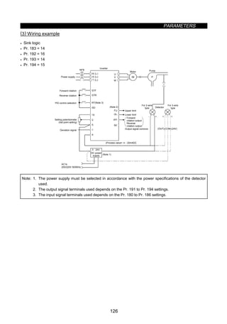 PARAMETERS
126
(3) Wiring example
z Sink logic
z Pr. 183 = 14
z Pr. 192 = 16
z Pr. 193 = 14
z Pr. 194 = 15
NFB
0 24V
AC1φ
200/220V 50/60Hz
R 〈L1〉
S 〈L2〉
T 〈L3〉
STF
STR
RT(Note 3)
SD
10
2
5
1
4
U
V
W
(Note 2)
FU
OL
SE
(Process value•j 4 ∼ 20mADC
IM P
-+ + +-
(OUT) (24V)
IPF
(Note 1)
Power supply
Forward rotation
Reverse rotation
PID control selection
Setting potentiometer
(Set point setting)
Deviation signal
Inverter
Motor Pump
Upper limit
Lower limit
Forward
rotation output
Reverse
rotation output
Output signal common
For 2-wire
type Detector
For 3-wire
type
DC power
supply
(COM)
Note: 1. The power supply must be selected in accordance with the power specifications of the detector
used.
2. The output signal terminals used depends on the Pr. 191 to Pr. 194 settings.
3. The input signal terminals used depends on the Pr. 180 to Pr. 186 settings.
 